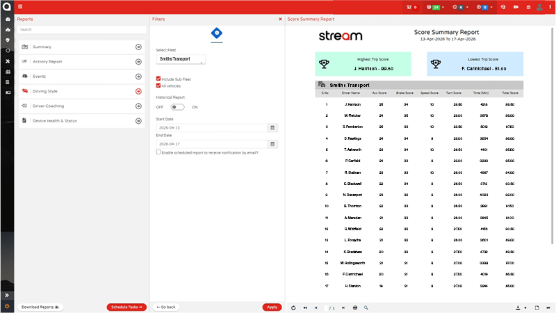 Stream platform showing driver scoring table